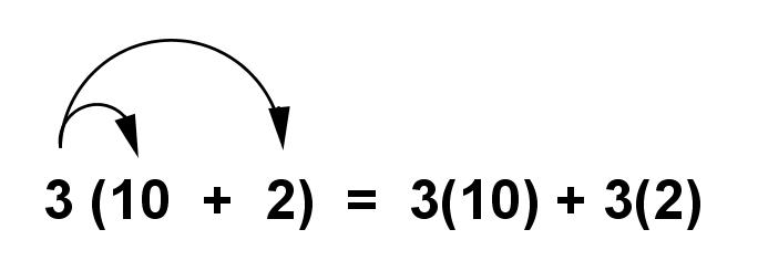 distributive-property-of-multiplication-over-addition-worksheets