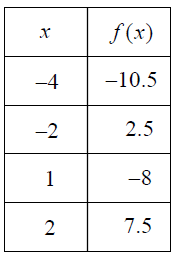 dividing-polynomials-q1 dividing-polynomials-q1