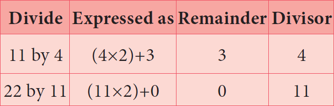 divisionofpolynomials1.png