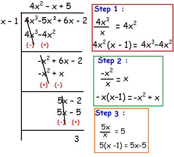 Long Division Polynomials Worksheet