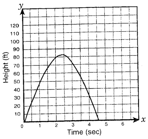 domain-and-range-from-graph-q1.png domain-and-range-from-graph-q1.png
