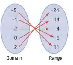 domain-and-range-from-graph-q2.png domain-and-range-from-graph-q2.png