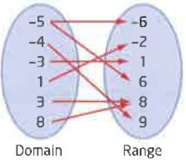 domain-and-range-from-graph-q3.png domain-and-range-from-graph-q3.png