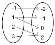 domain-and-range-from-graph-q4.png domain-and-range-from-graph-q4.png