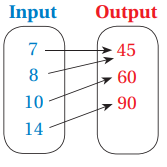 domain-and-range-from-graph-q6s.png domain-and-range-from-graph-q6s.png