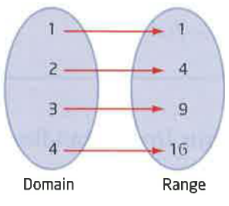 domain-and-range-from-mapping-diagram-q1 domain-and-range-from-mapping-diagram-q1