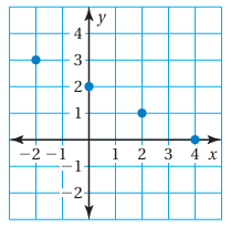 domain-and-range-graph-q1 domain-and-range-graph-q1