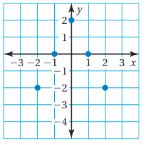 domain-and-range-graph-q2.png domain-and-range-graph-q2.png