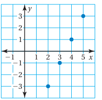domain-and-range-graph-q3.png domain-and-range-graph-q3.png