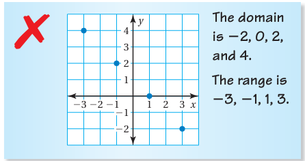 domain-and-range-graph-q4.png domain-and-range-graph-q4.png