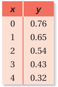 domain-and-range-graph-q7.png domain-and-range-graph-q7.png