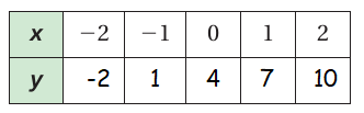 domain-and-range-graph-q7s.png domain-and-range-graph-q7s.png