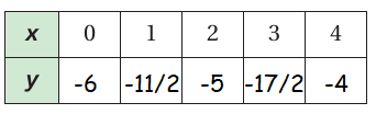 domain-and-range-graph-q8s.png domain-and-range-graph-q8s.png