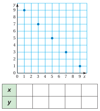 domain-and-range-graph-q9 domain-and-range-graph-q9