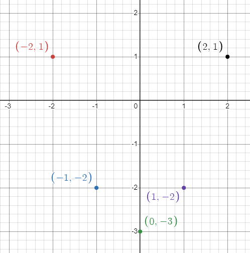domain-and-range-of-fun-q1 domain-and-range-of-fun-q1