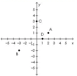 domain-and-range-of-relation-gq1
