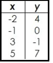 domain-and-range-of-relation-gq3.png