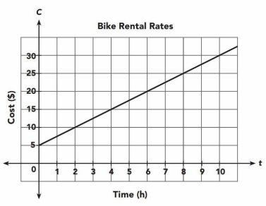 domain-and-range-wordproblems-q1 domain-and-range-wordproblems-q1