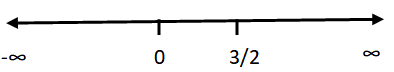 How to find domain and range of a function without graphing