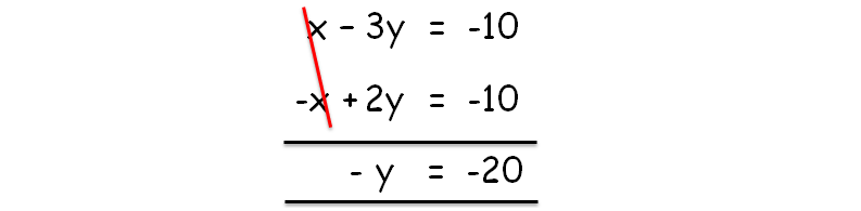 solve elimination math problems