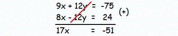 Elimination Method Without Multiplication Worksheet Answers