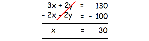 Elimination Method Worksheet With Answers