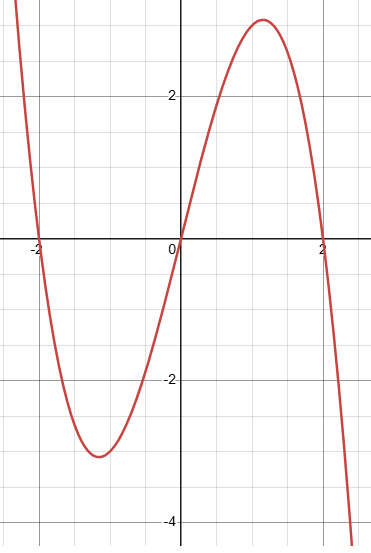 end-behavior-of-odd-degree-negative-coefficent-q1 end-behavior-of-odd-degree-negative-coefficent-q1