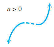 end-behavior-of-polynomial-q1 end-behavior-of-polynomial-q1