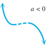 end-behavior-of-polynomial-q2 end-behavior-of-polynomial-q2