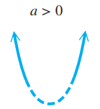 end-behavior-of-polynomial-q3 end-behavior-of-polynomial-q3