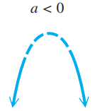 end-behavior-of-polynomial-q4 end-behavior-of-polynomial-q4