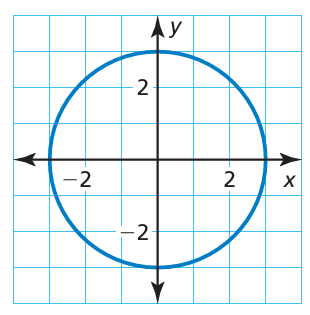 equation-of-circle-problem-1
