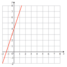 equation-of-line-from-graph-q1 equation-of-line-from-graph-q1