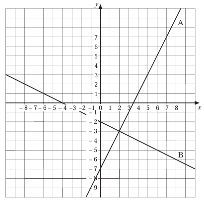 equation-of-line-from-graph-q2.png equation-of-line-from-graph-q2.png