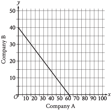 equation-of-line-from-graph-q3 equation-of-line-from-graph-q3