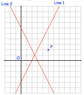 equation-of-line-from-graph-q4.png equation-of-line-from-graph-q4.png