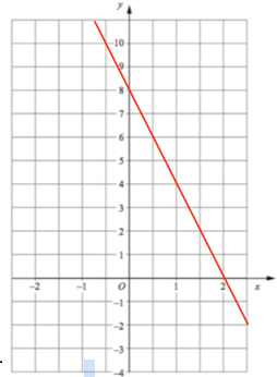 equation-of-line-from-graph-q5.png equation-of-line-from-graph-q5.png