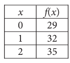 equation-of-line-q1
