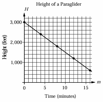 equation-of-line-with-slope-and-intercept-q1 equation-of-line-with-slope-and-intercept-q1