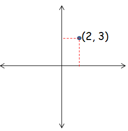 equation-of-line-with-slope-and-intercept-q2.png