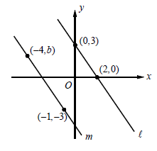 equation-of-parallel-perpendicular-lines-q1