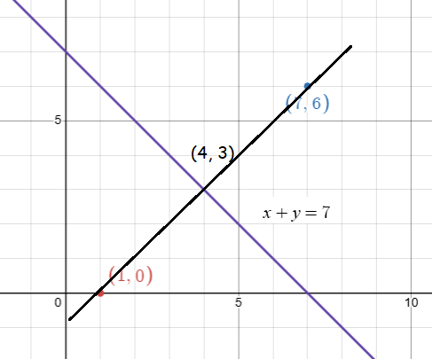 equation-of-perpendicular-bisector-q3p1.png equation-of-perpendicular-bisector-q3p1.png