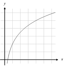 equation-of-tangent-q1 equation-of-tangent-q1
