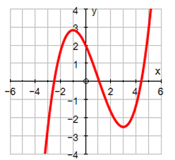equation-of-tangent-q2 equation-of-tangent-q2