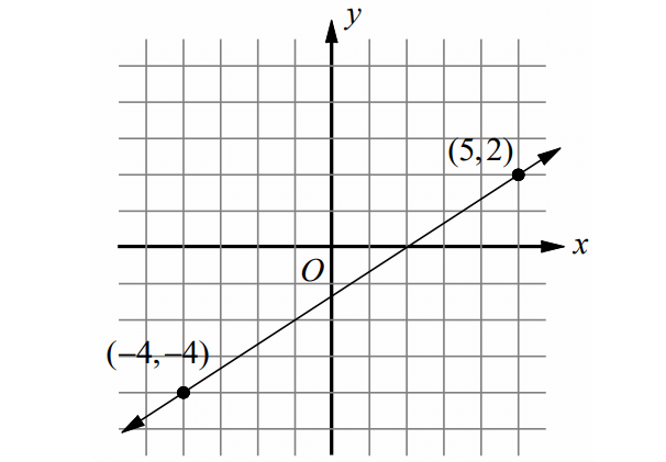 equationingeneralform1.png