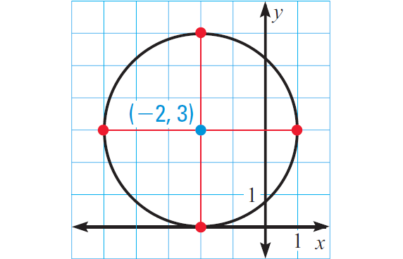 equation-of-a-circle-worksheet-geometry-answer-key-tessshebaylo
