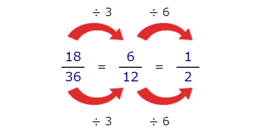 Equivalent Fractions