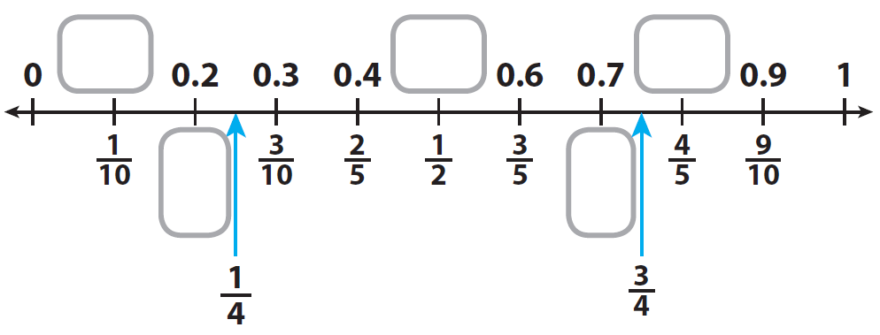 Printable Fraction To Decimal Chart Pdf