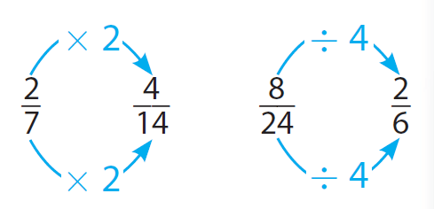 equivalent ratios examples