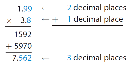 estimate to check reasonableness